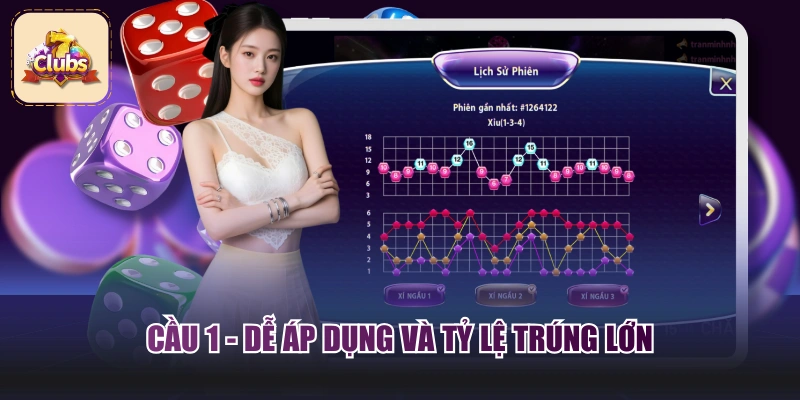 Cầu 1 - 1 dễ áp dụng và tỷ lệ trúng lớn
